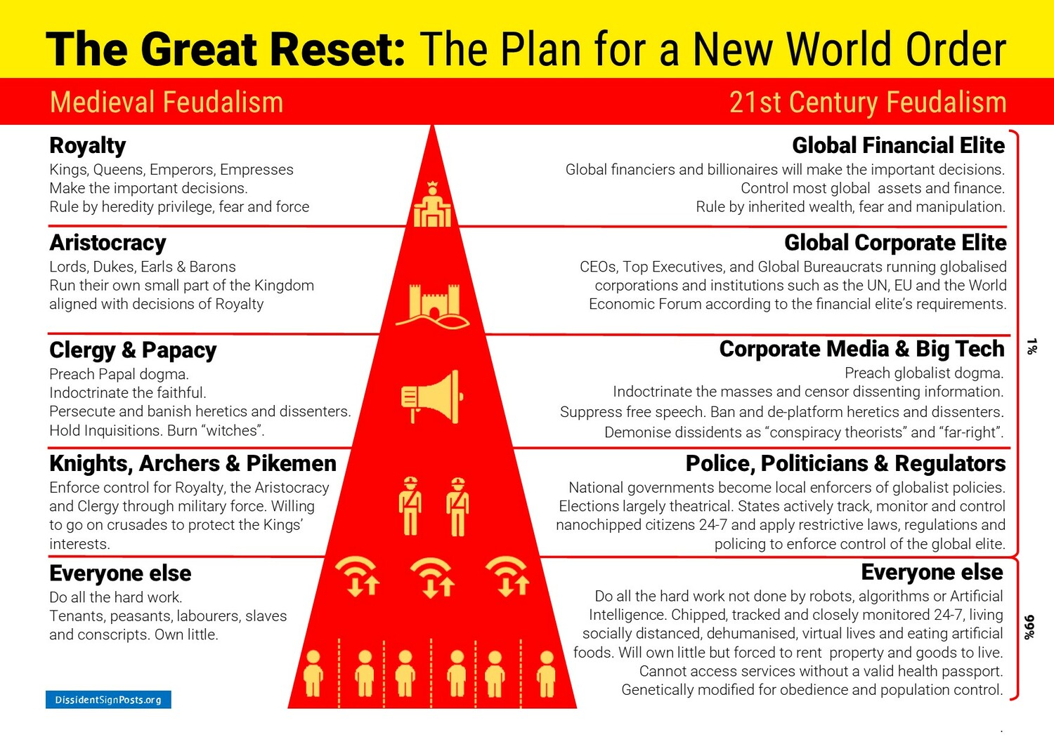 agenda-21-the-great-reset-new-world-order